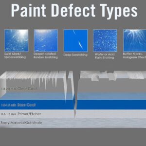 Paint Defect Types