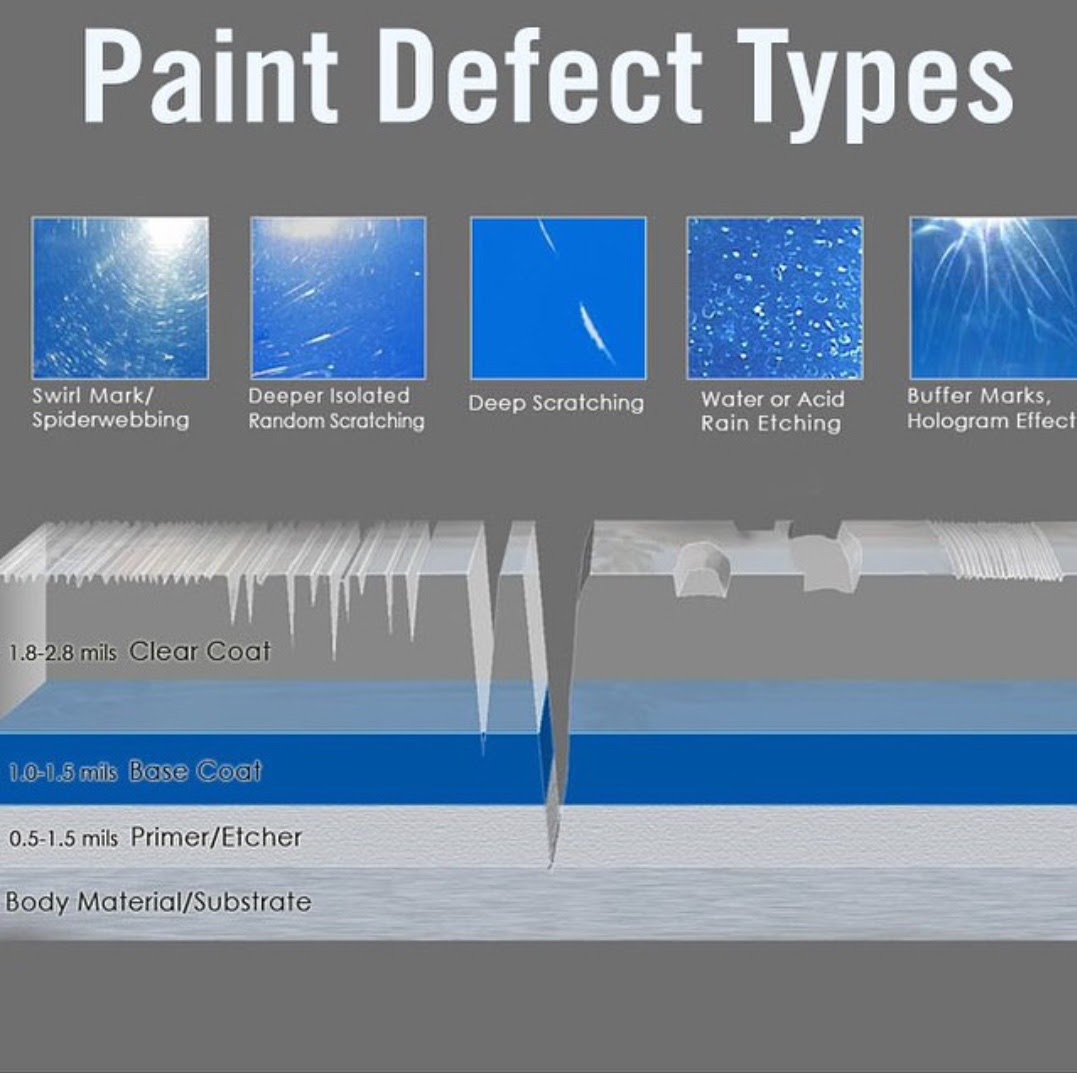 Paint Defects Types