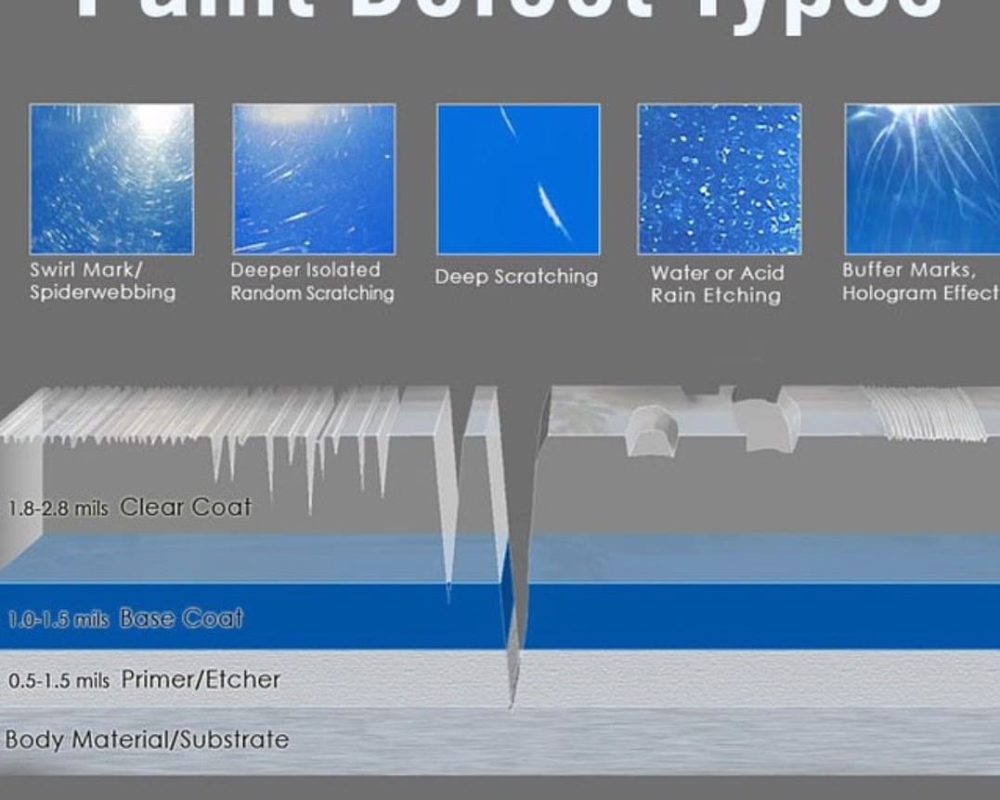 Paint Defects Types